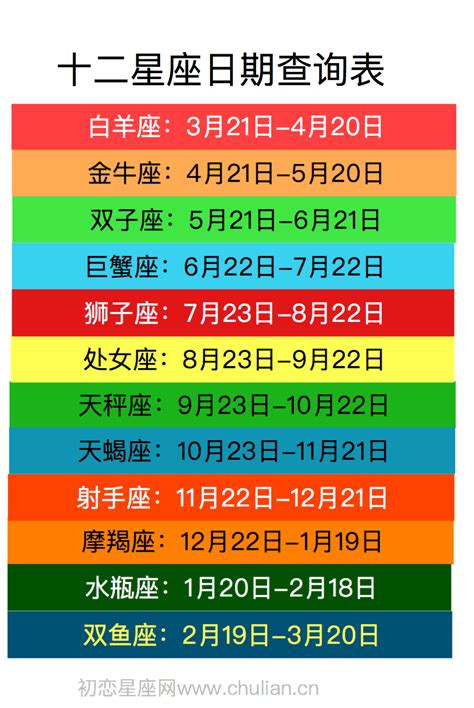 1/20 星座|【十二星座日期/月份表】想要查星座生日是幾號？快。